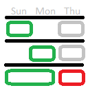 SF Sprint Drop Plan